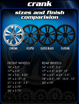 Picture of RC Components "CRANK" wheels