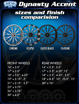 Picture of RC Components "DYNASTY ACCENT" wheels