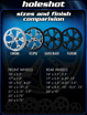 Picture of RC Components "HOLESHOT" wheels