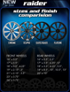 Picture of RC Components "RAIDER" wheels