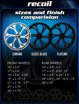 Picture of RC Components "RECOIL" wheels